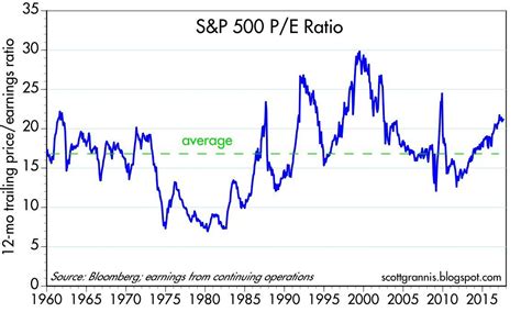 p/e ratio for amazon